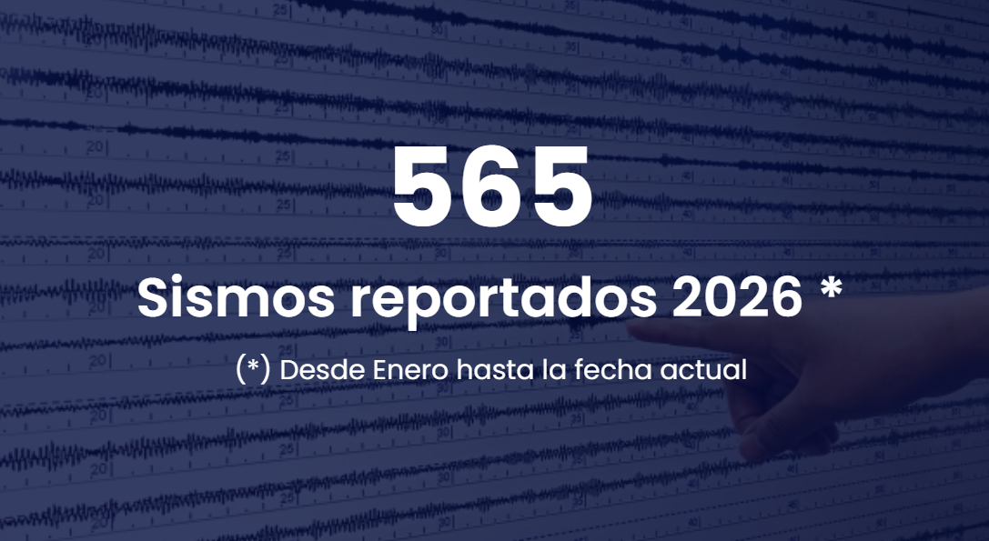 Sismos registrados hasta hoy