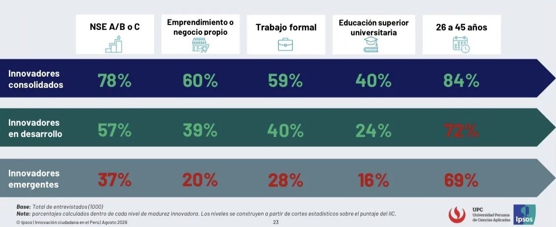 Innovación del aprendizaje
