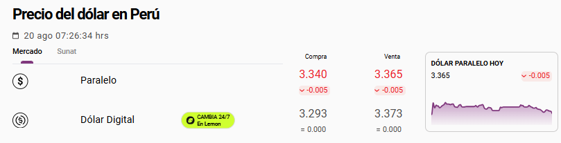 Cotización del dólar paralelo.