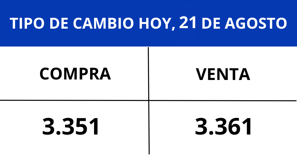 Dólar hoy, 21 de agosto