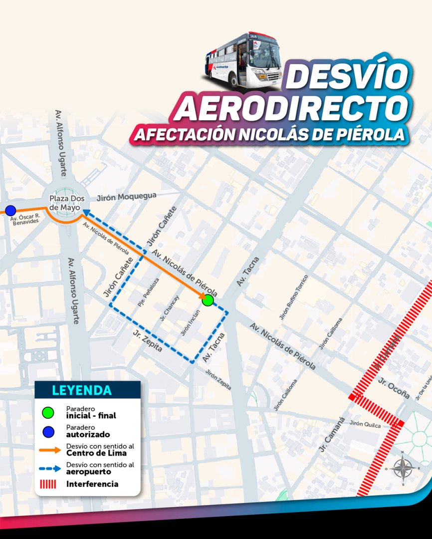 Desv�os de Aerodirecto.