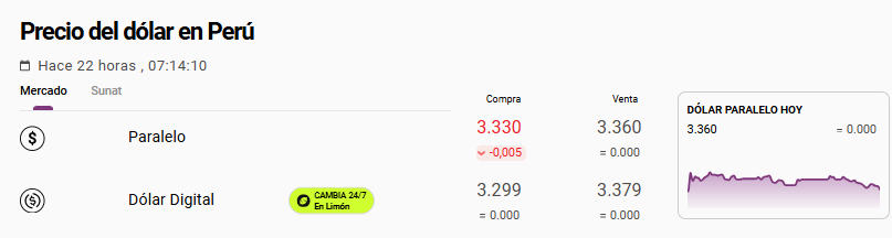 Cotizaci�n del tipo de cambio del d�lar paralelo hoy.