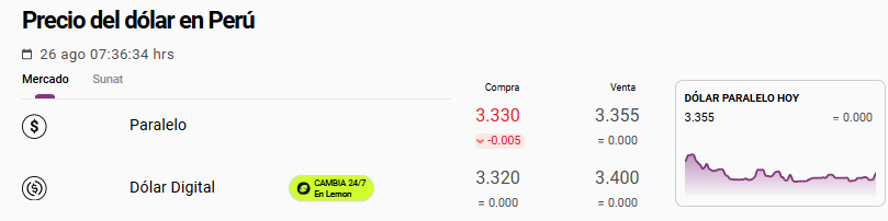 Dólar paralelo u Ocoña: así cotiza este miércoles 26 de agosto en Perú.