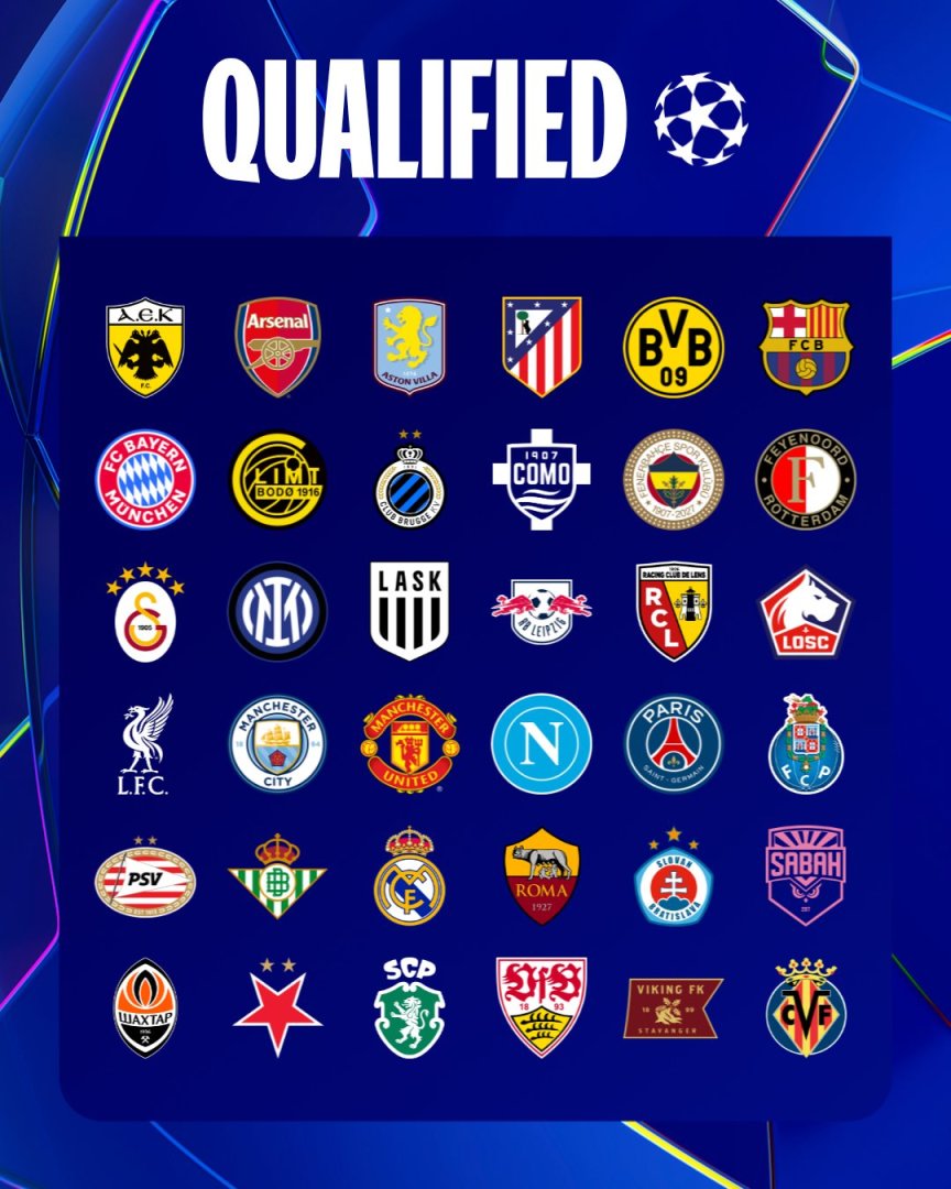 Equipos participantes de la Fase de liga de la Champions League 2026-27