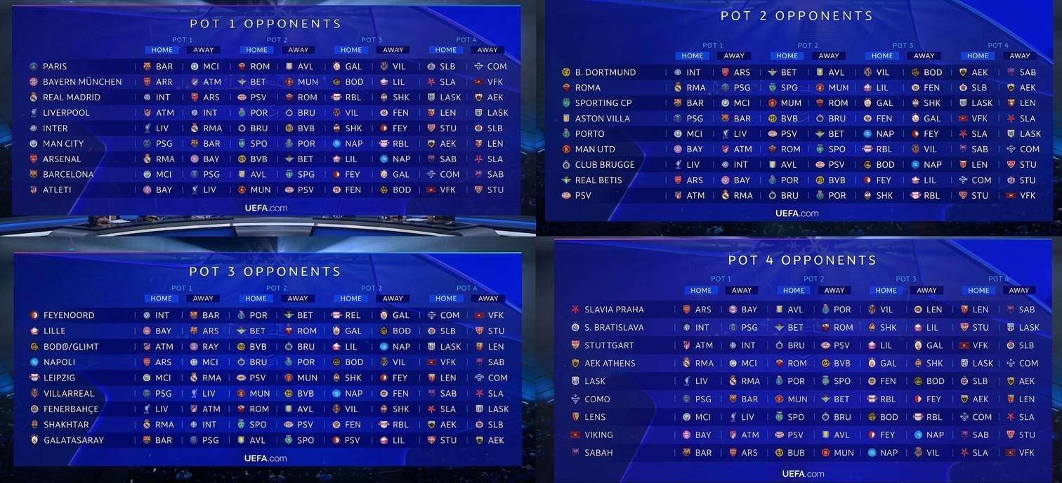Las ocho jornadas de la fase de liga, distribuidas en cuatro bombos