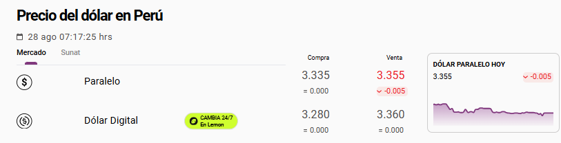 Cotización del dólar paralelo u Ocoña.