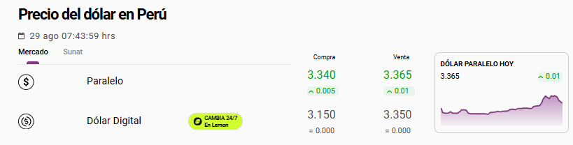 Así cotiza el tipo de cambio del dólar en el mercado paralelo.