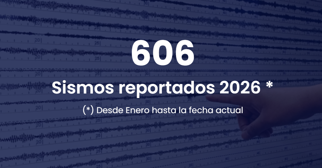Sismos reportados hasta hoy