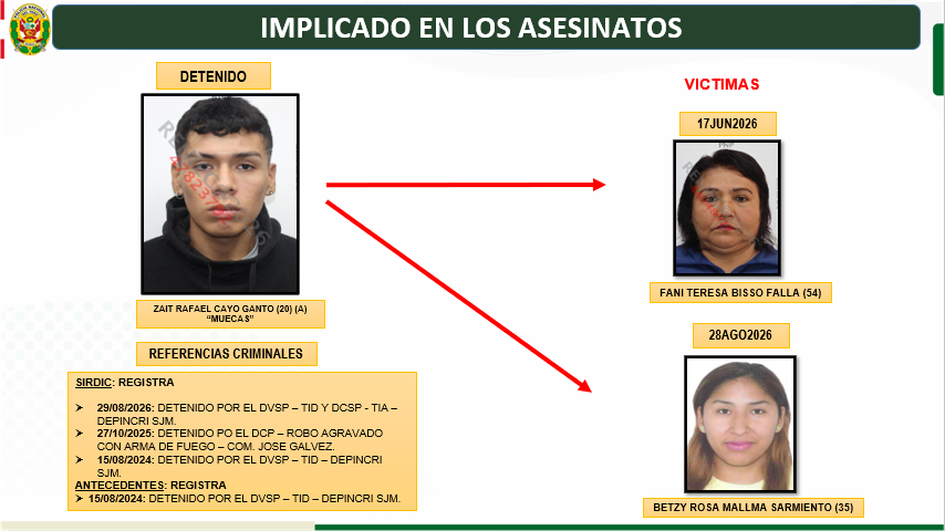 Datos del implicado y presunto asesino, Zair Cayo alias "Muecas", de 20 años (Cortesía: PNP)