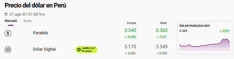 Precio del d�lar paralelo u Oco�a en Per� hoy, 31 de agosto.