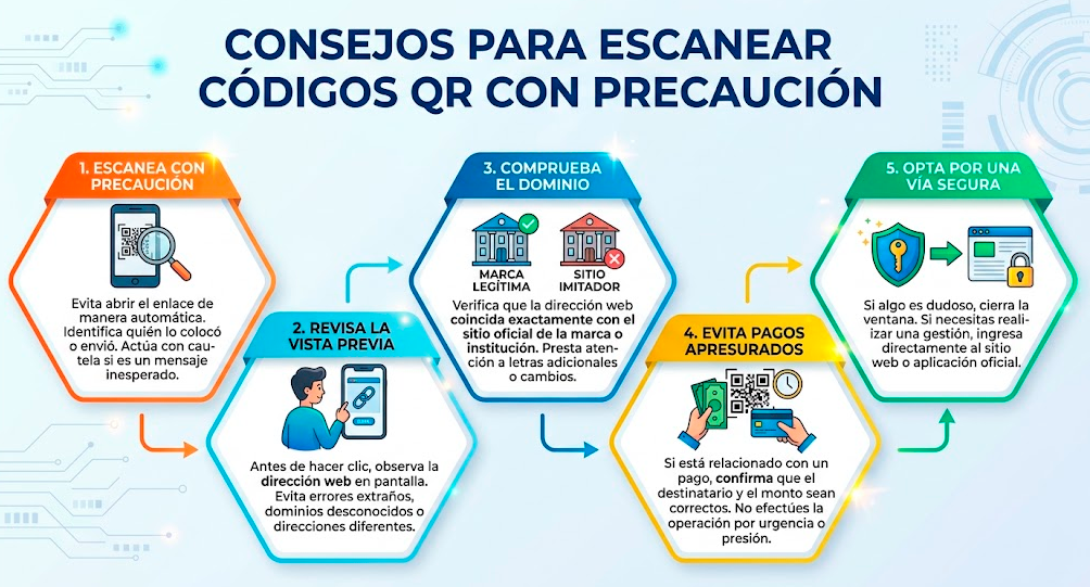 Consejos para escanear código QR con precaución.