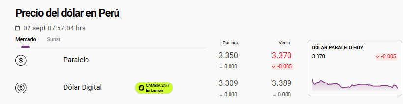 Cotizaci�n del d�lar paralelo este 2 de septiembre.
