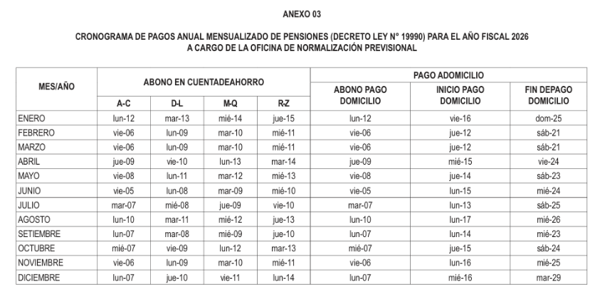 Cronograma de pagos a pensionistas de la ONP en 2026