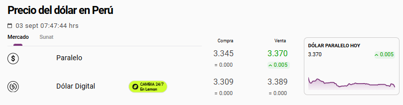 Cotización del dólar paralelo hoy, 3 de septiembre.
