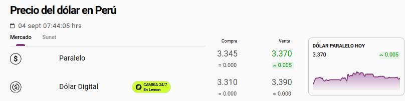 Cotización del dólar paralelo hoy 4 de septiembre.