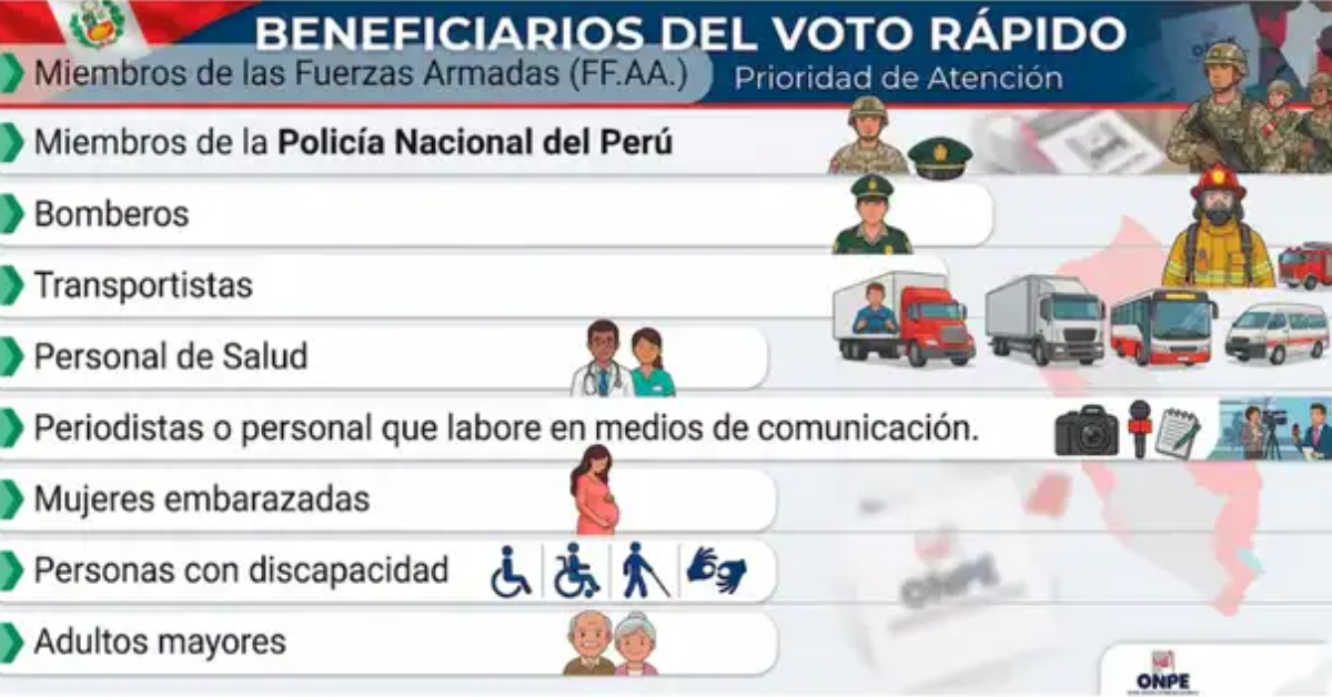 Beneficiarios del voto rápido