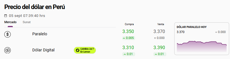 Cotizaci�n del tipo de cambio del d�lar paralelo hoy.