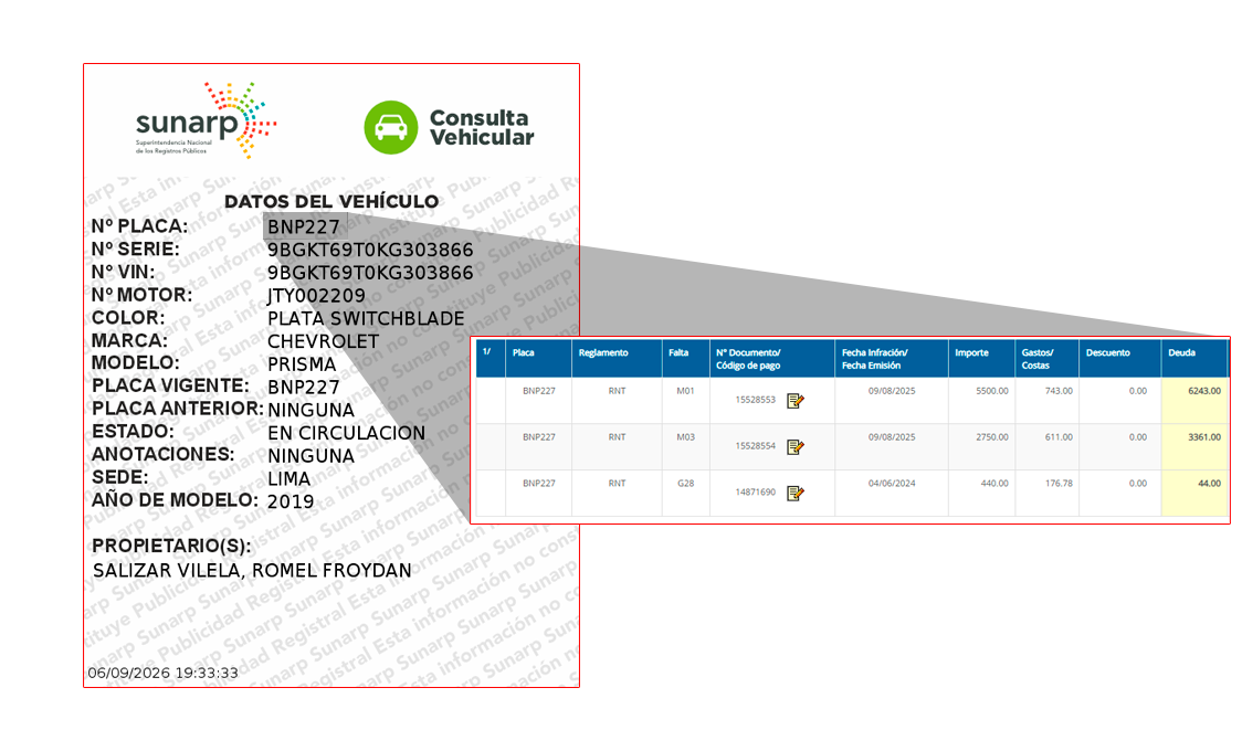 Veh�culo registra casi 10 mil soles en multas.