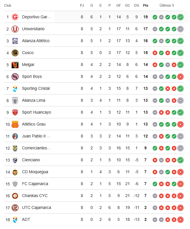 Tabla de posiciones Torneo Clausura - actualizada (fecha 8)