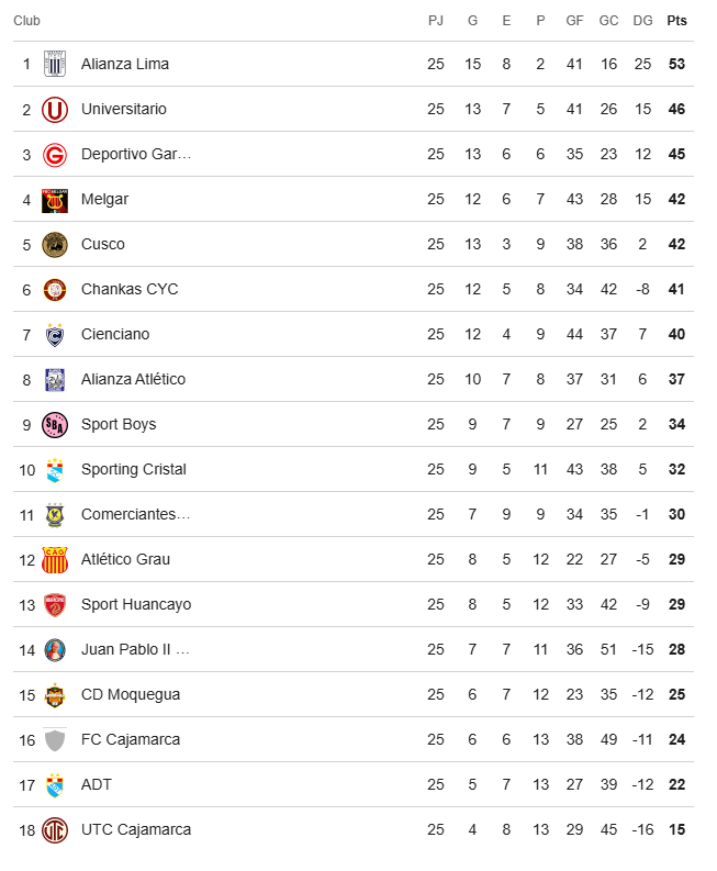 Tabla de posiciones Acumulada - actualizada