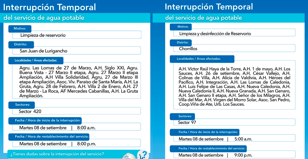 Corte de agua: zonas afectadas el 8 de septiembre.