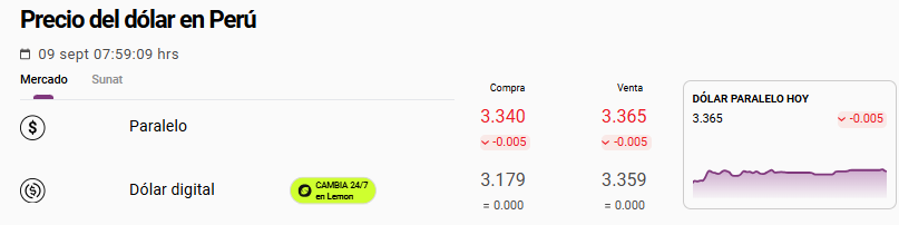 Cotización del dólar paralelo hoy, 9 de septiembre.
