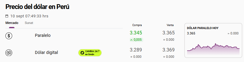 Cotización del dólar paralelo u Ocoña hoy, 10 de septiembre.