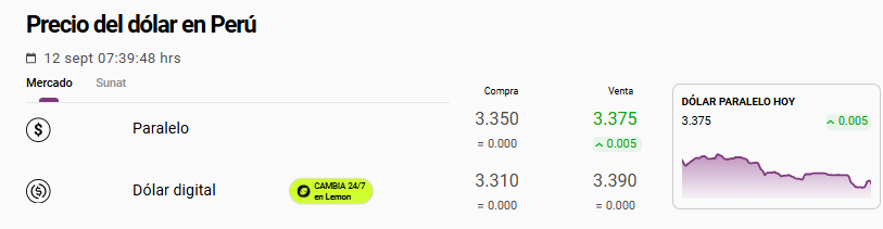 Cotización del dólar paralelo hoy 12 de septiembre.