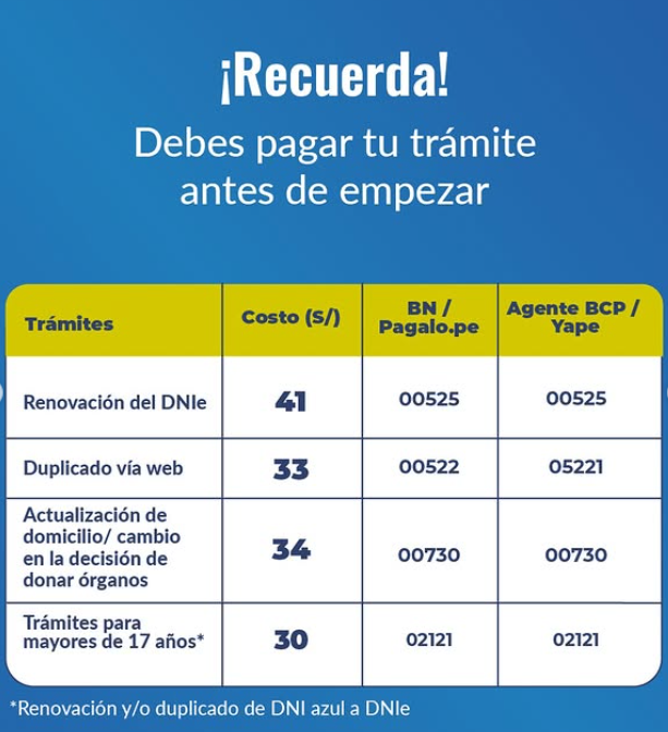 Tarifas de cada trámite que puedes realizar en el DNI BioFacial 3.0.