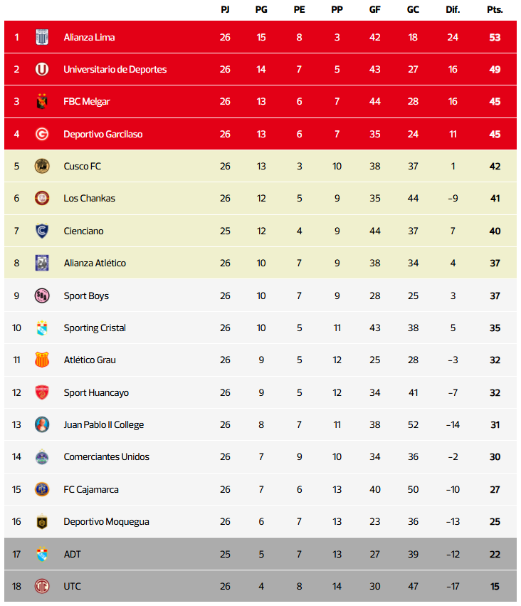 Tabla de posiciones Acumulada - actualizada