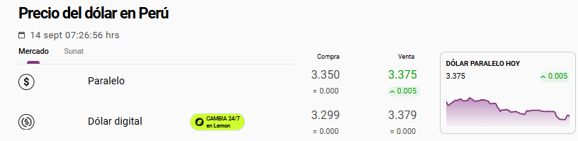 Cotización del dólar Ocoña en el mercado paralelo.