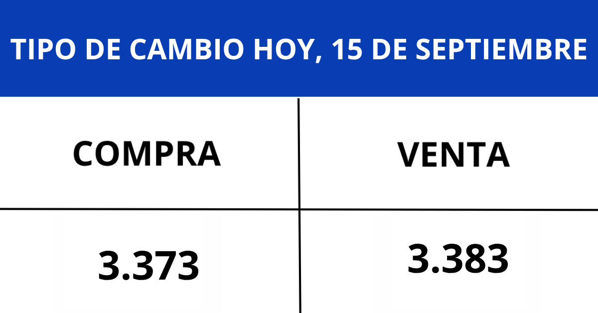 Tipo de cambio hoy, 15 de septiembre