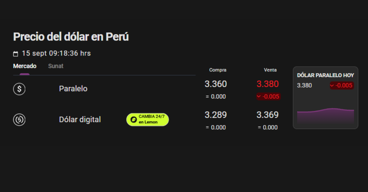 Precio del dólar en Perú