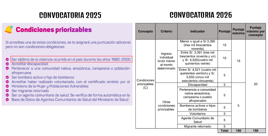 Diferencia entre convocatorias 2025 y 2026