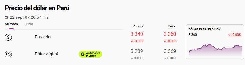 Precio y cotización del tipo de cambio del dólar paralelo hoy, 22 de septiembre.