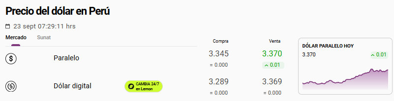 Cotización del dólar paralelo hoy en Perú.