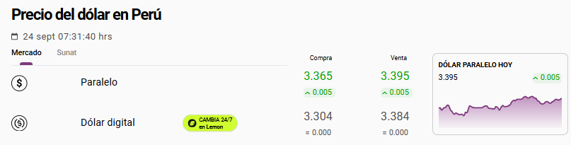 Dólar paralelo u Ocoña: así cotiza hoy, 24 de septiembre.