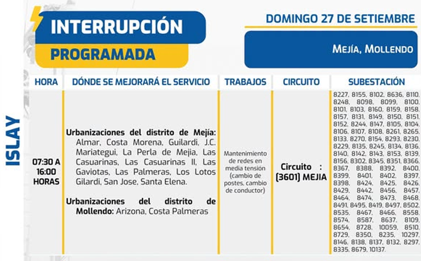 Zonas afectadas por el corte de luz el 27 de septiembre.