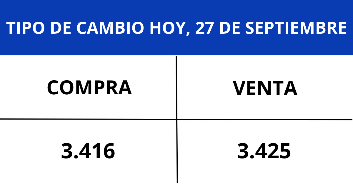 Tipo de cambio hoy, 27 de septiembre