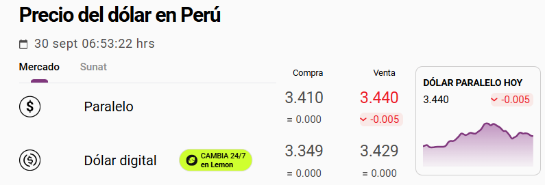 Cotización del tipo de cambio del dólar paralelo el 30 de septiembre.
