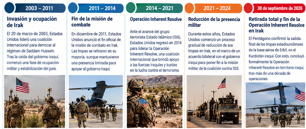 Cronología de la presencia militar de EE. UU. en Irak.