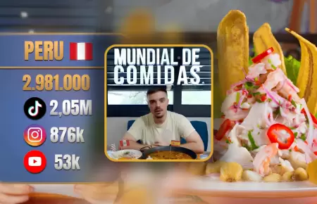 Mundial de Comidas