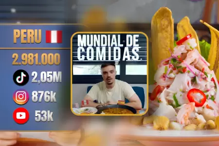 Mundial de Comidas