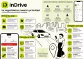 Gu�a de seguridad de inDrive