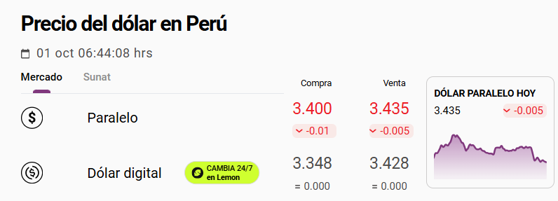 Cotización del tipo de cambio del dólar paralelo u Ocoña.
