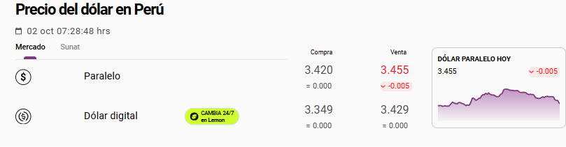 Cotización del tipo de cambio del dólar paralelo.