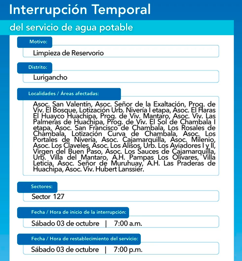 Zonas sin servicio de agua el 3 de octubre.