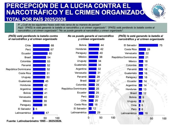 latinobarometro