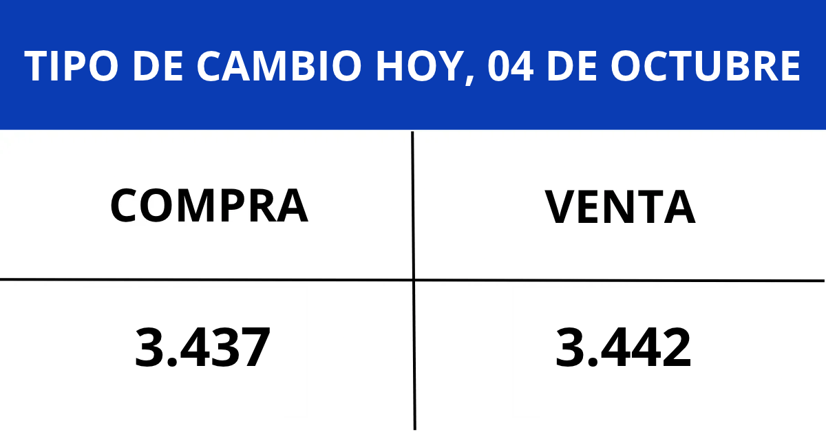 Tipo de cambio hoy, domingo 04 de octubre