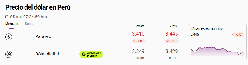 Cotización del dólar paralelo u Ocoña este 5 de octubre.